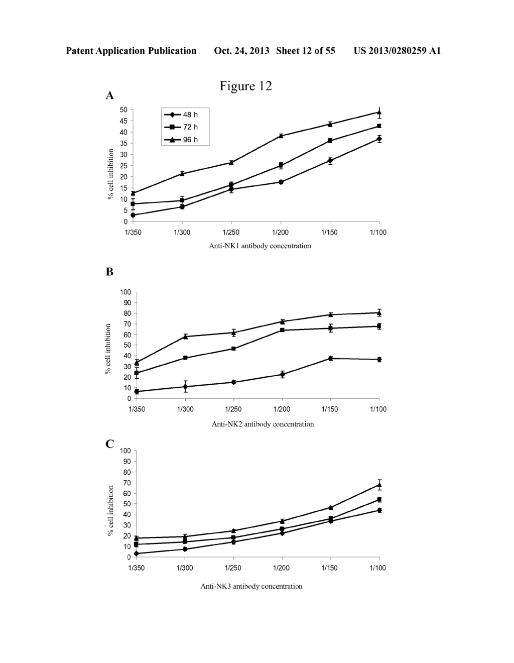 USE OF ANTIBODIES AGAINST NK1, NK2 AND/OR NK3 RECEPTORS IN CANCER     TREATMENT - diagram, schematic, and image 13