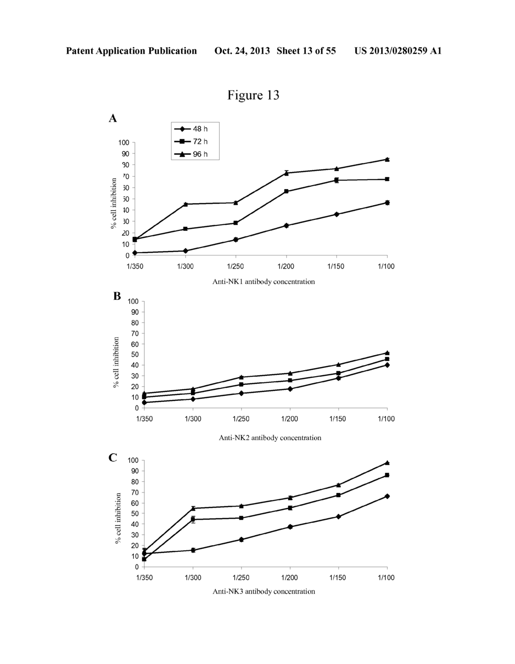 USE OF ANTIBODIES AGAINST NK1, NK2 AND/OR NK3 RECEPTORS IN CANCER     TREATMENT - diagram, schematic, and image 14