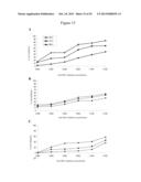 USE OF ANTIBODIES AGAINST NK1, NK2 AND/OR NK3 RECEPTORS IN CANCER     TREATMENT diagram and image