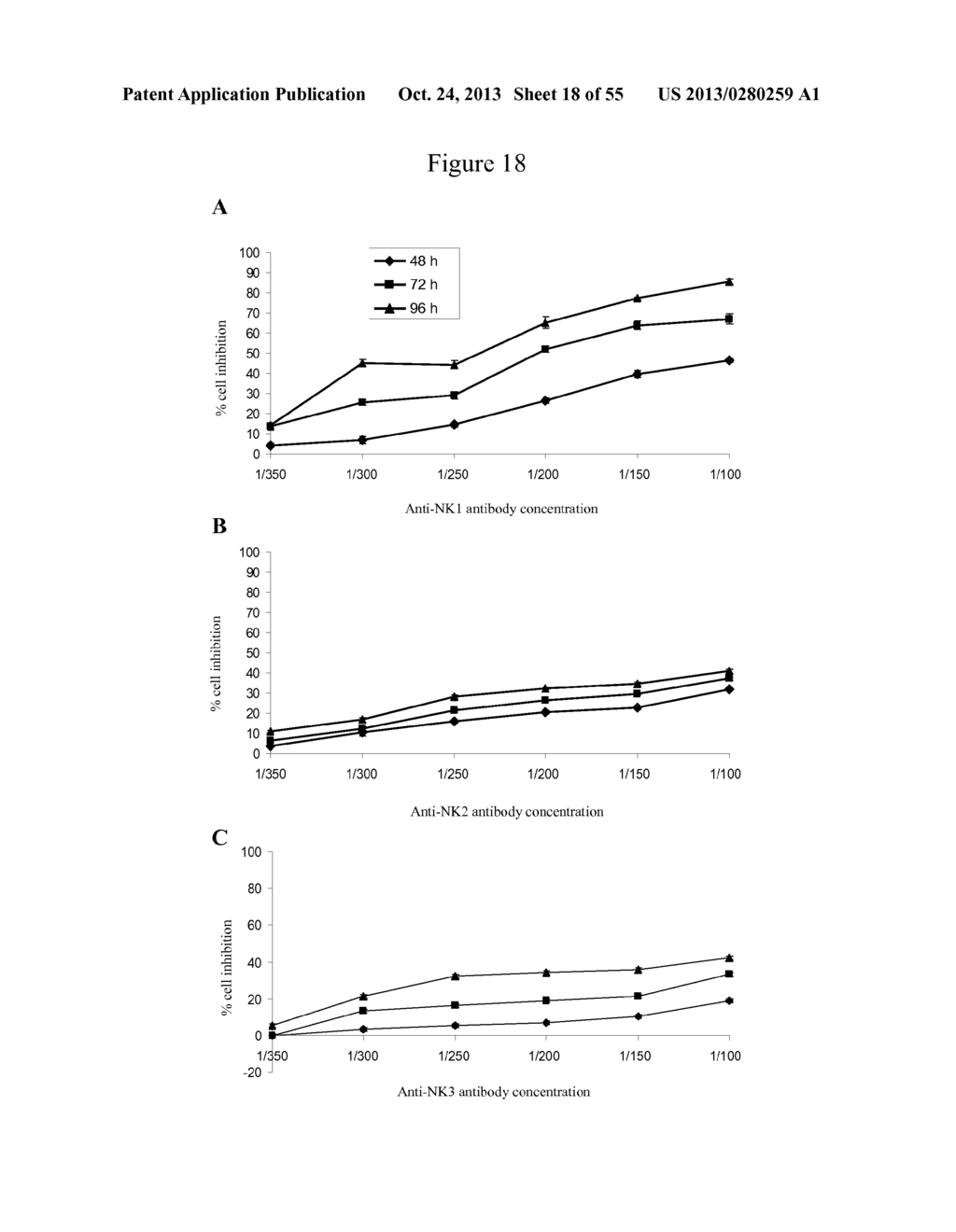 USE OF ANTIBODIES AGAINST NK1, NK2 AND/OR NK3 RECEPTORS IN CANCER     TREATMENT - diagram, schematic, and image 19