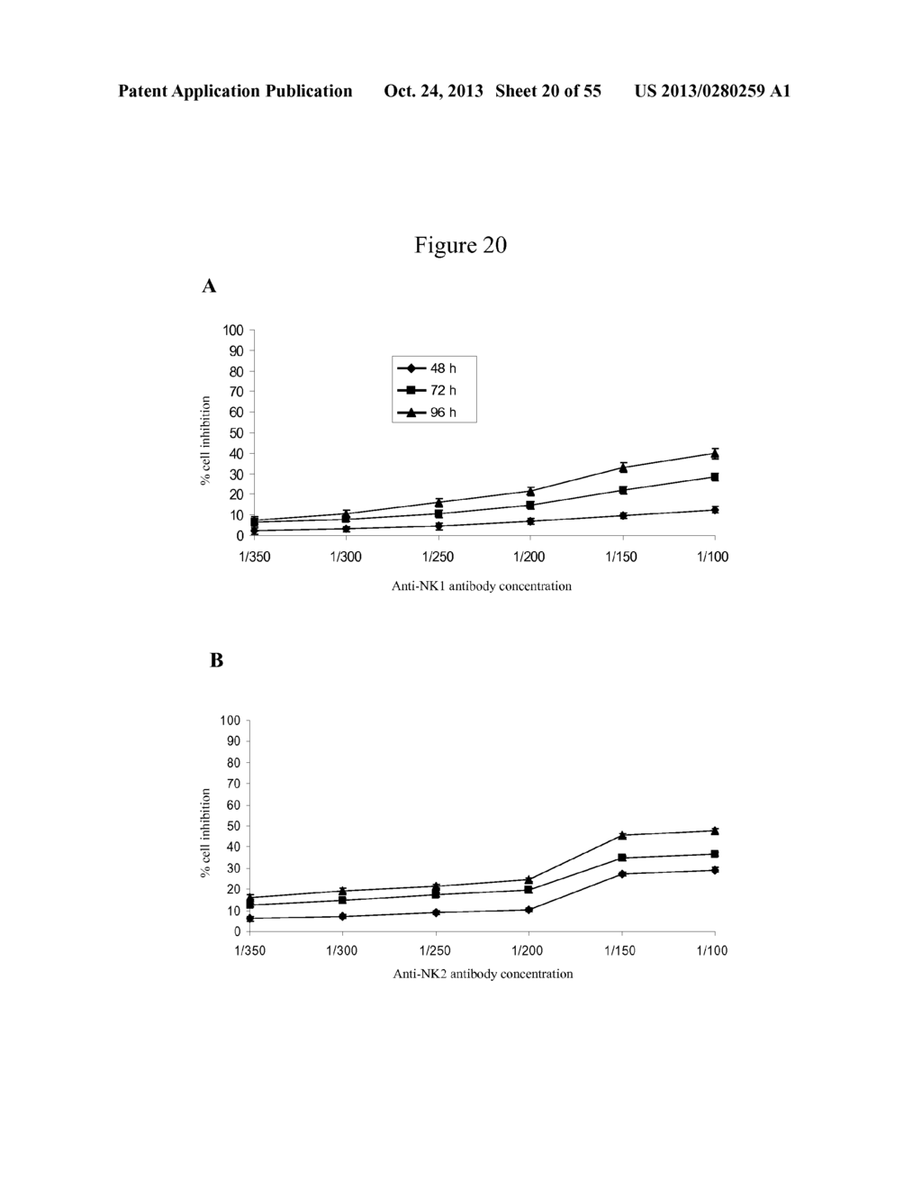 USE OF ANTIBODIES AGAINST NK1, NK2 AND/OR NK3 RECEPTORS IN CANCER     TREATMENT - diagram, schematic, and image 21