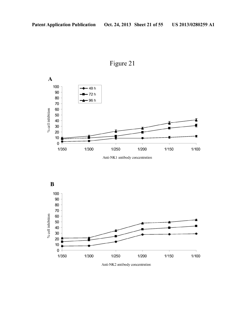 USE OF ANTIBODIES AGAINST NK1, NK2 AND/OR NK3 RECEPTORS IN CANCER     TREATMENT - diagram, schematic, and image 22