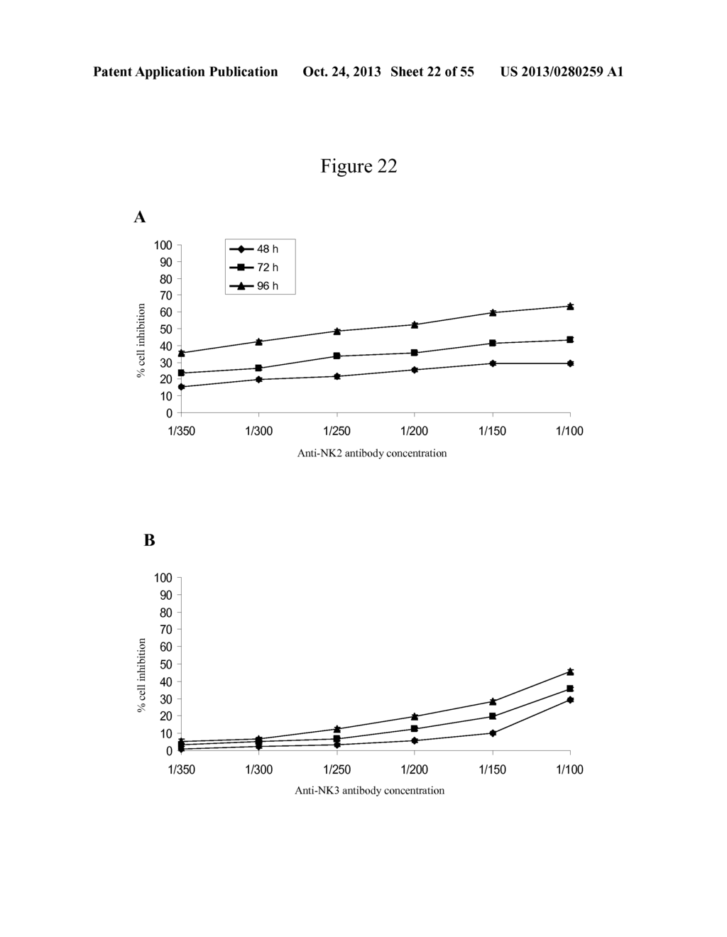 USE OF ANTIBODIES AGAINST NK1, NK2 AND/OR NK3 RECEPTORS IN CANCER     TREATMENT - diagram, schematic, and image 23