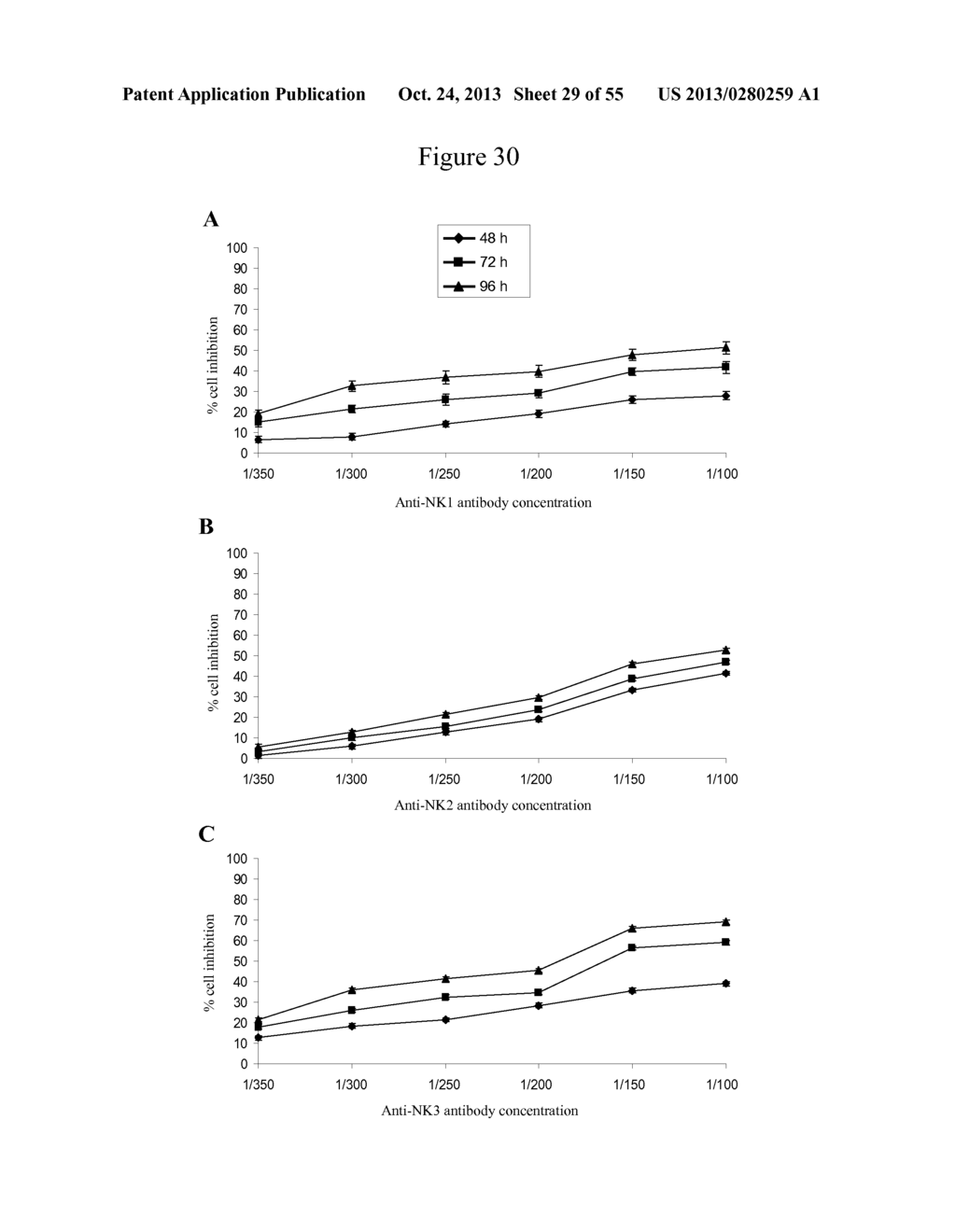 USE OF ANTIBODIES AGAINST NK1, NK2 AND/OR NK3 RECEPTORS IN CANCER     TREATMENT - diagram, schematic, and image 30