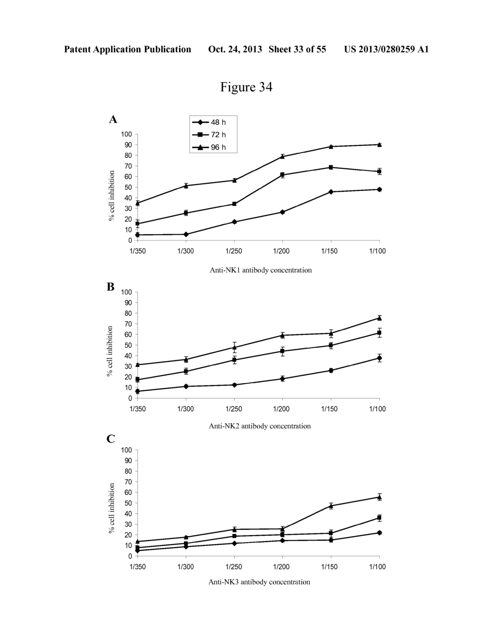 USE OF ANTIBODIES AGAINST NK1, NK2 AND/OR NK3 RECEPTORS IN CANCER     TREATMENT - diagram, schematic, and image 34