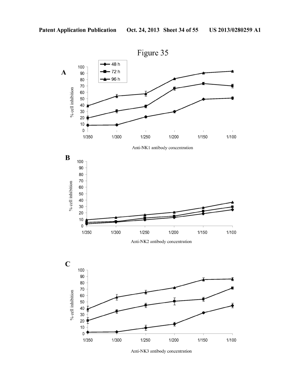 USE OF ANTIBODIES AGAINST NK1, NK2 AND/OR NK3 RECEPTORS IN CANCER     TREATMENT - diagram, schematic, and image 35