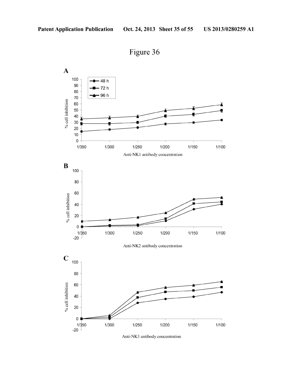 USE OF ANTIBODIES AGAINST NK1, NK2 AND/OR NK3 RECEPTORS IN CANCER     TREATMENT - diagram, schematic, and image 36