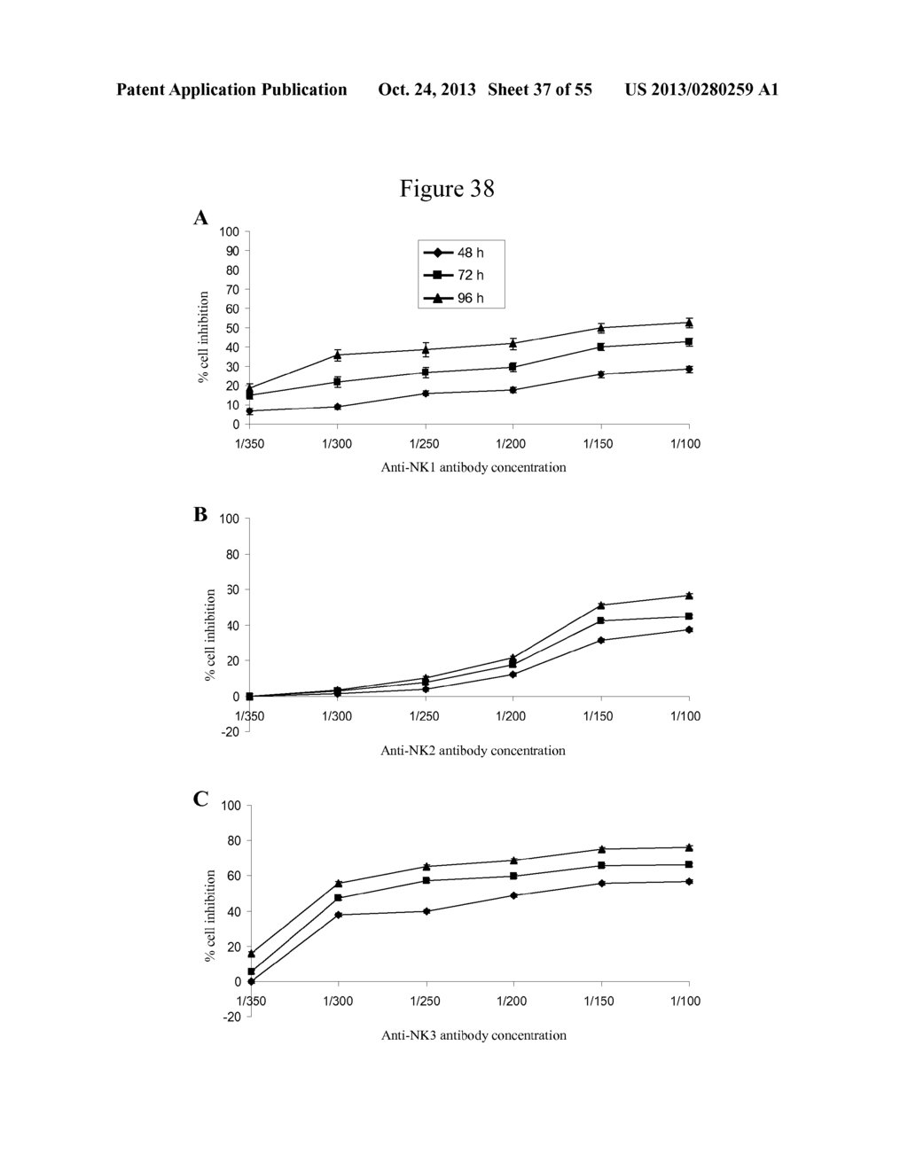 USE OF ANTIBODIES AGAINST NK1, NK2 AND/OR NK3 RECEPTORS IN CANCER     TREATMENT - diagram, schematic, and image 38