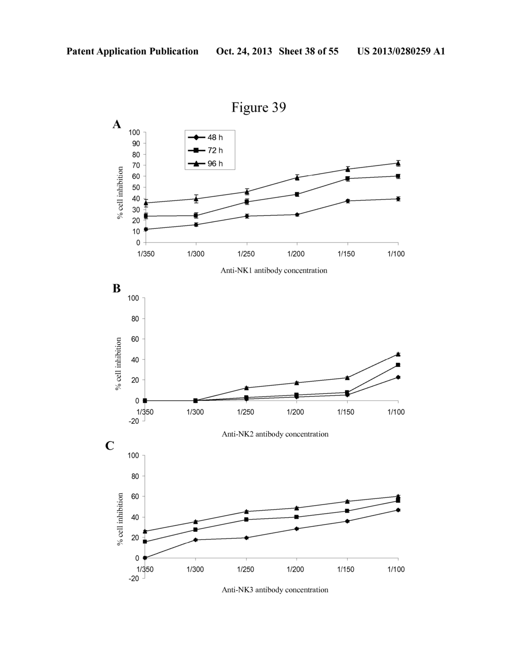 USE OF ANTIBODIES AGAINST NK1, NK2 AND/OR NK3 RECEPTORS IN CANCER     TREATMENT - diagram, schematic, and image 39