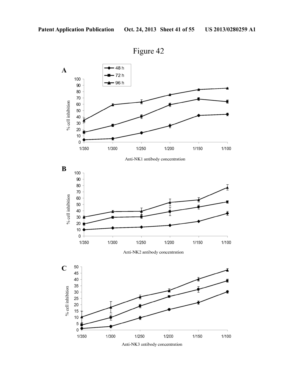 USE OF ANTIBODIES AGAINST NK1, NK2 AND/OR NK3 RECEPTORS IN CANCER     TREATMENT - diagram, schematic, and image 42