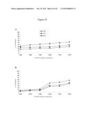 USE OF ANTIBODIES AGAINST NK1, NK2 AND/OR NK3 RECEPTORS IN CANCER     TREATMENT diagram and image