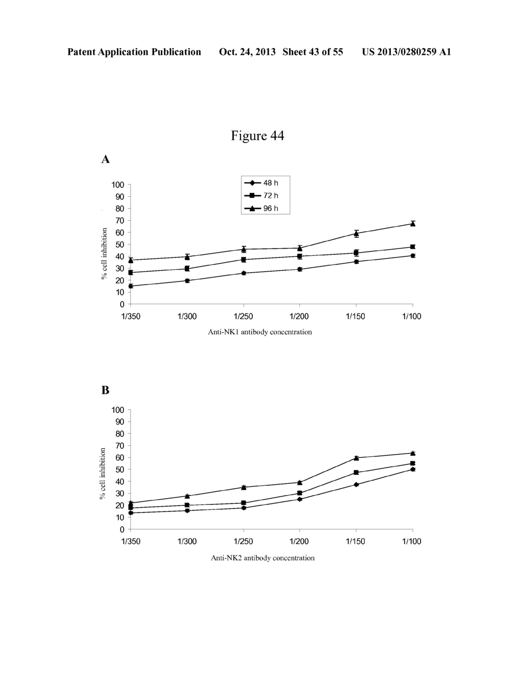 USE OF ANTIBODIES AGAINST NK1, NK2 AND/OR NK3 RECEPTORS IN CANCER     TREATMENT - diagram, schematic, and image 44