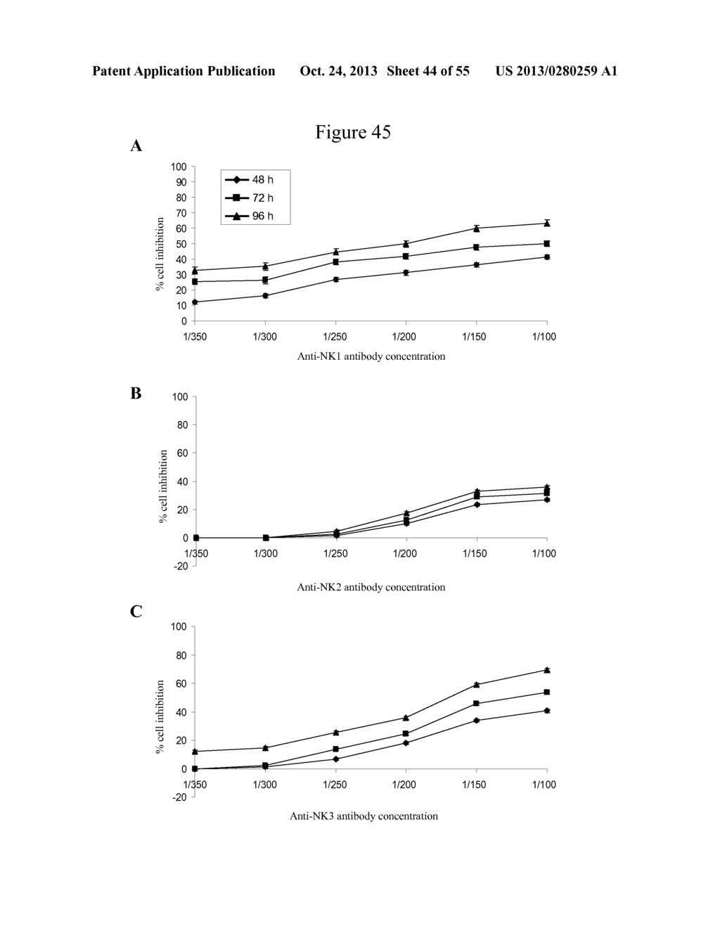 USE OF ANTIBODIES AGAINST NK1, NK2 AND/OR NK3 RECEPTORS IN CANCER     TREATMENT - diagram, schematic, and image 45