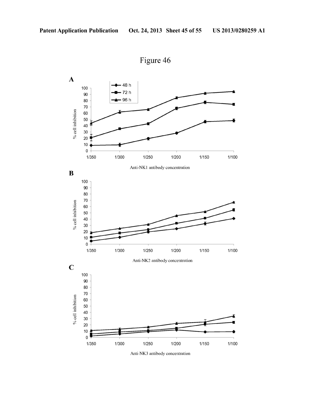 USE OF ANTIBODIES AGAINST NK1, NK2 AND/OR NK3 RECEPTORS IN CANCER     TREATMENT - diagram, schematic, and image 46