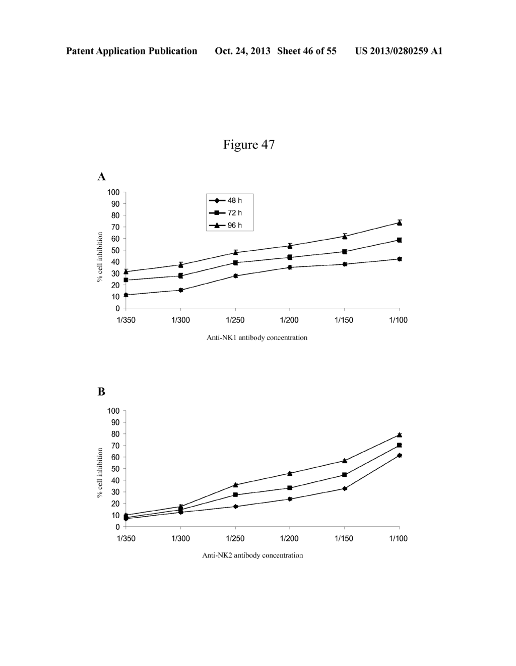 USE OF ANTIBODIES AGAINST NK1, NK2 AND/OR NK3 RECEPTORS IN CANCER     TREATMENT - diagram, schematic, and image 47