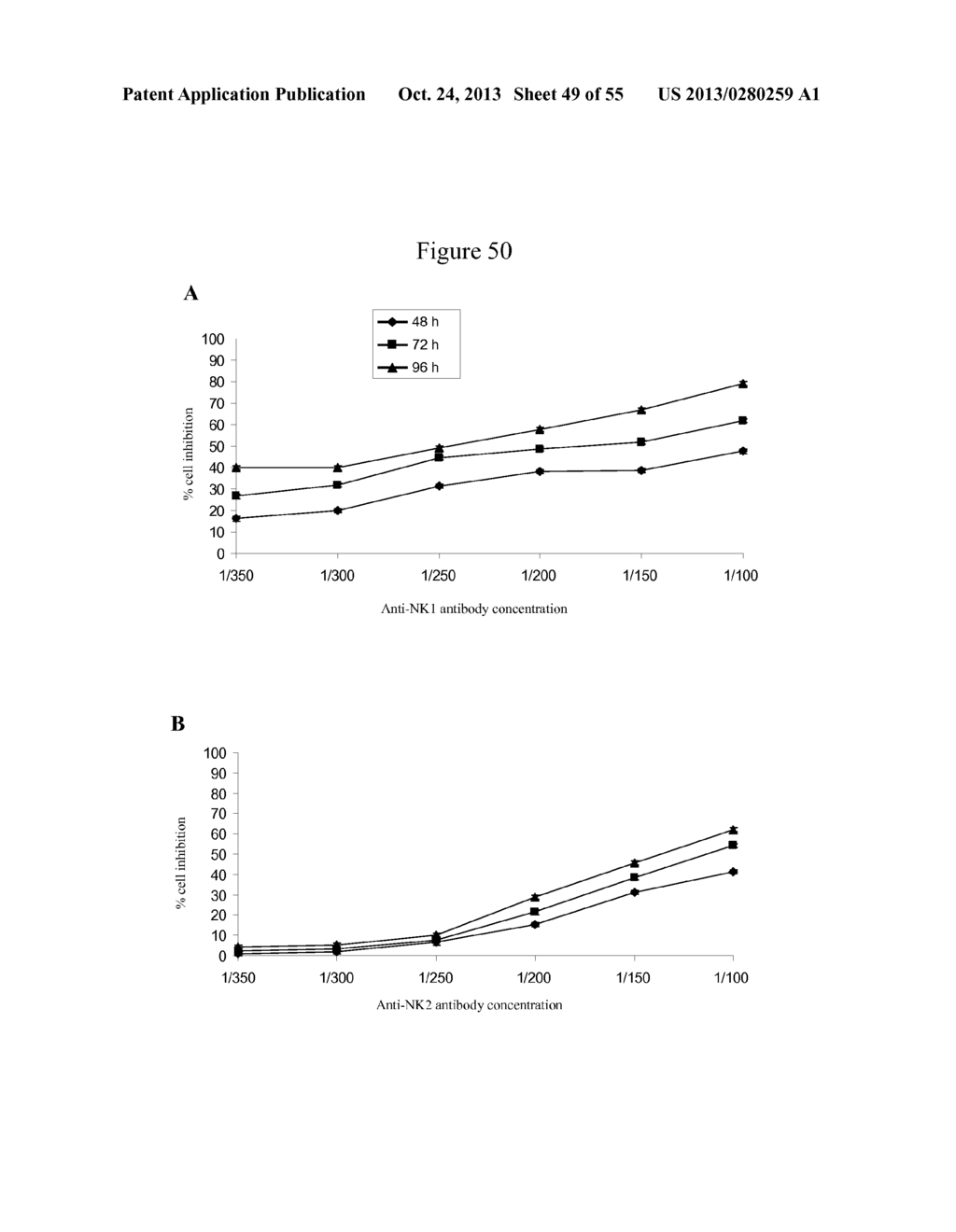 USE OF ANTIBODIES AGAINST NK1, NK2 AND/OR NK3 RECEPTORS IN CANCER     TREATMENT - diagram, schematic, and image 50