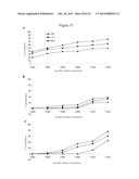 USE OF ANTIBODIES AGAINST NK1, NK2 AND/OR NK3 RECEPTORS IN CANCER     TREATMENT diagram and image