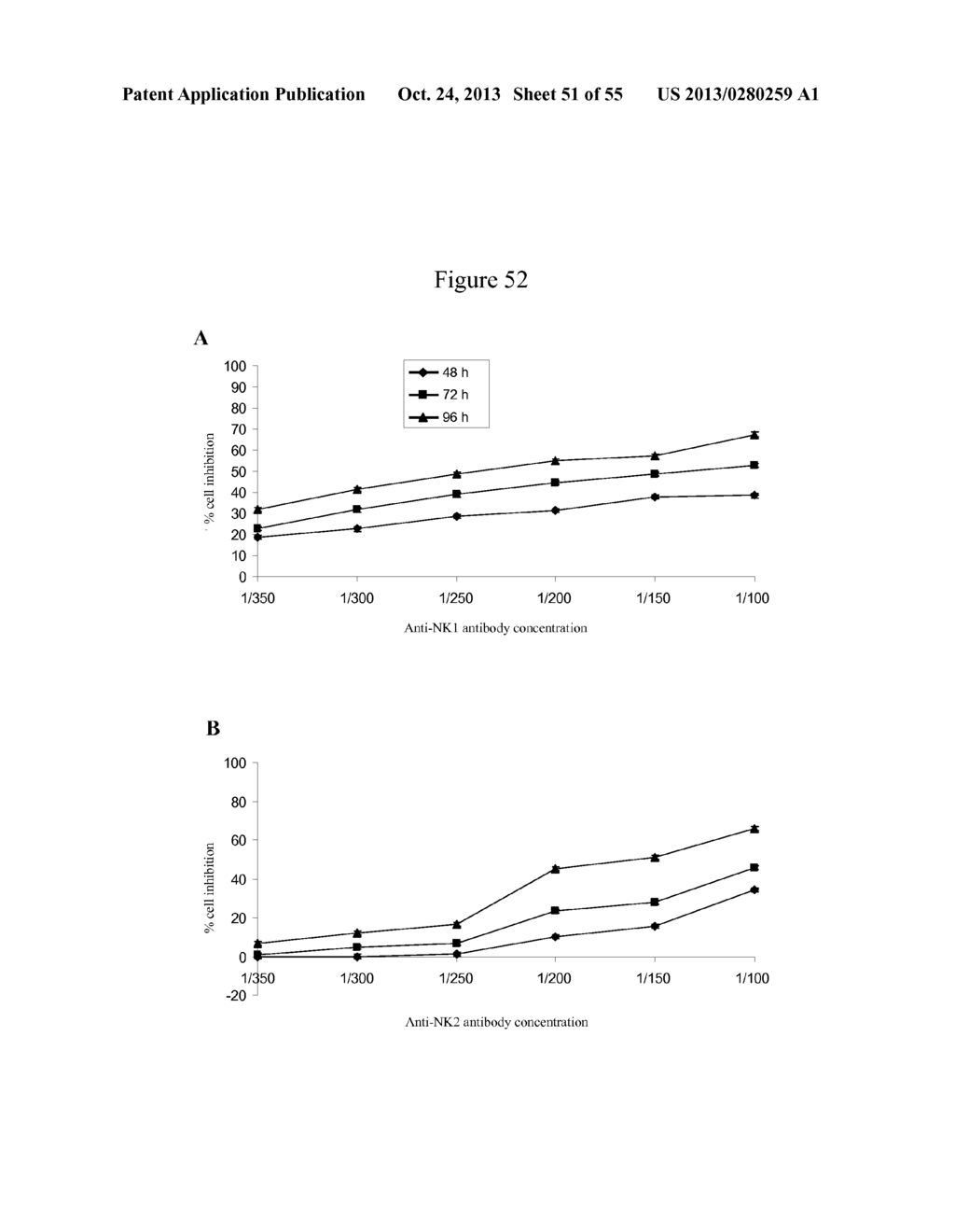 USE OF ANTIBODIES AGAINST NK1, NK2 AND/OR NK3 RECEPTORS IN CANCER     TREATMENT - diagram, schematic, and image 52