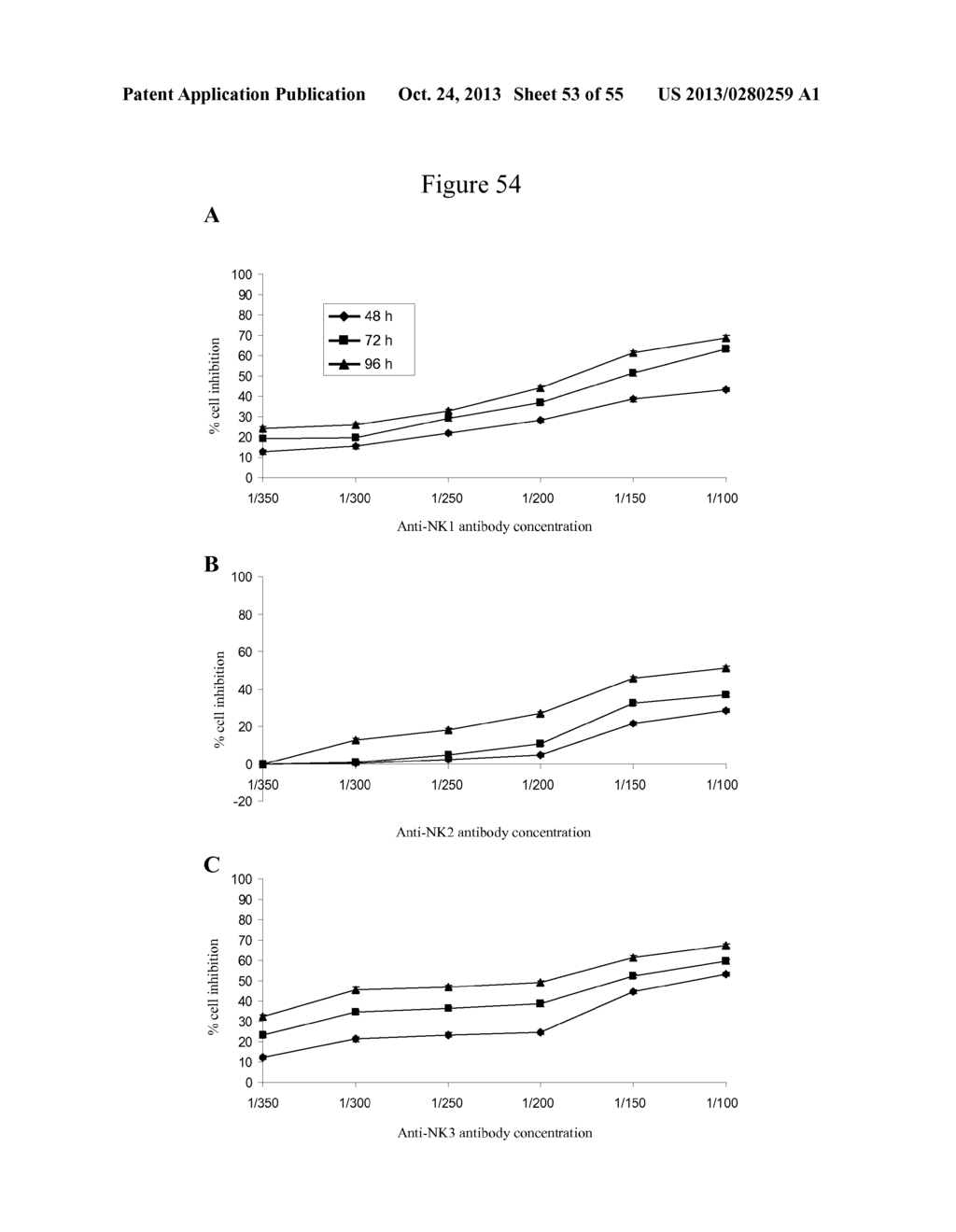 USE OF ANTIBODIES AGAINST NK1, NK2 AND/OR NK3 RECEPTORS IN CANCER     TREATMENT - diagram, schematic, and image 54