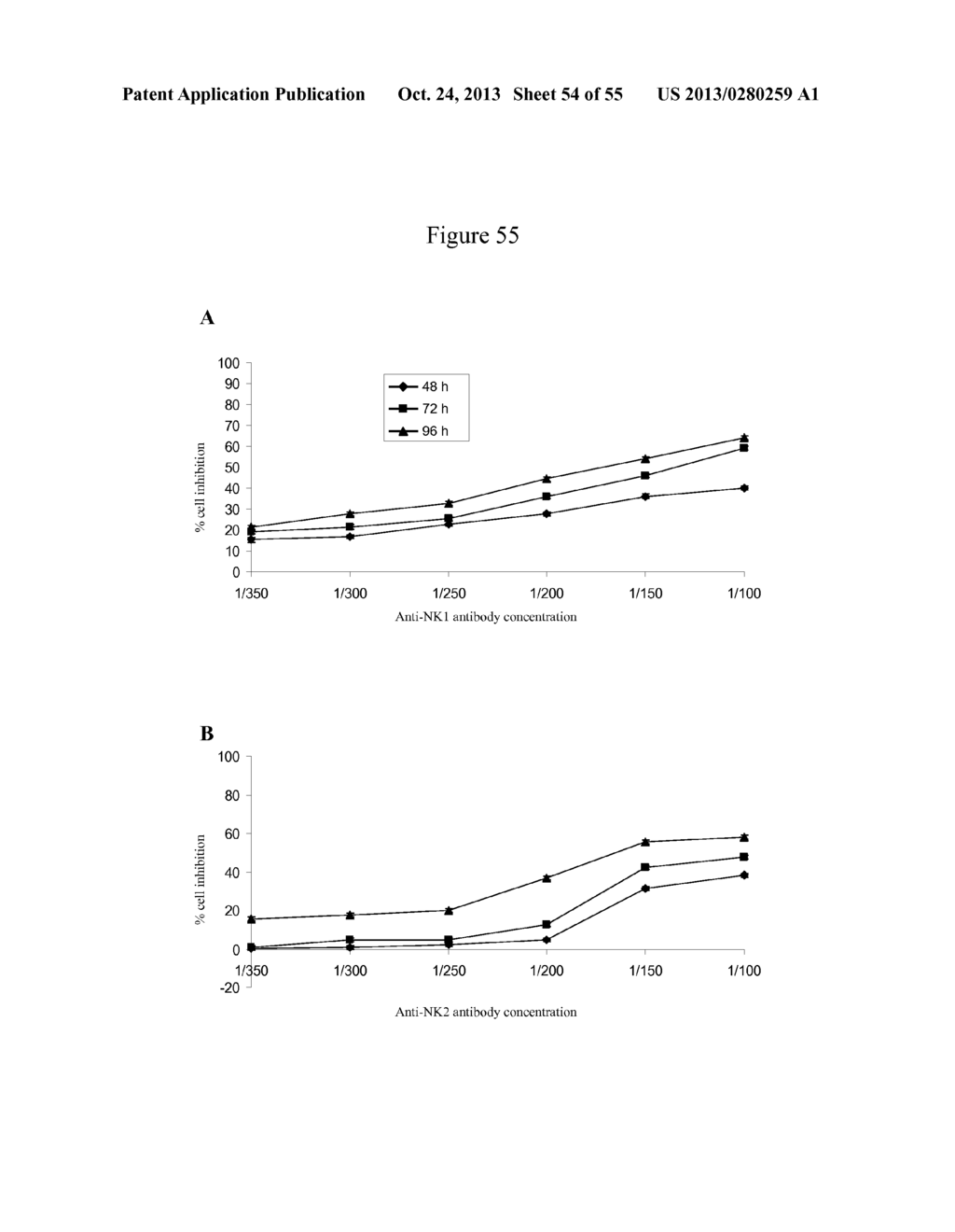 USE OF ANTIBODIES AGAINST NK1, NK2 AND/OR NK3 RECEPTORS IN CANCER     TREATMENT - diagram, schematic, and image 55