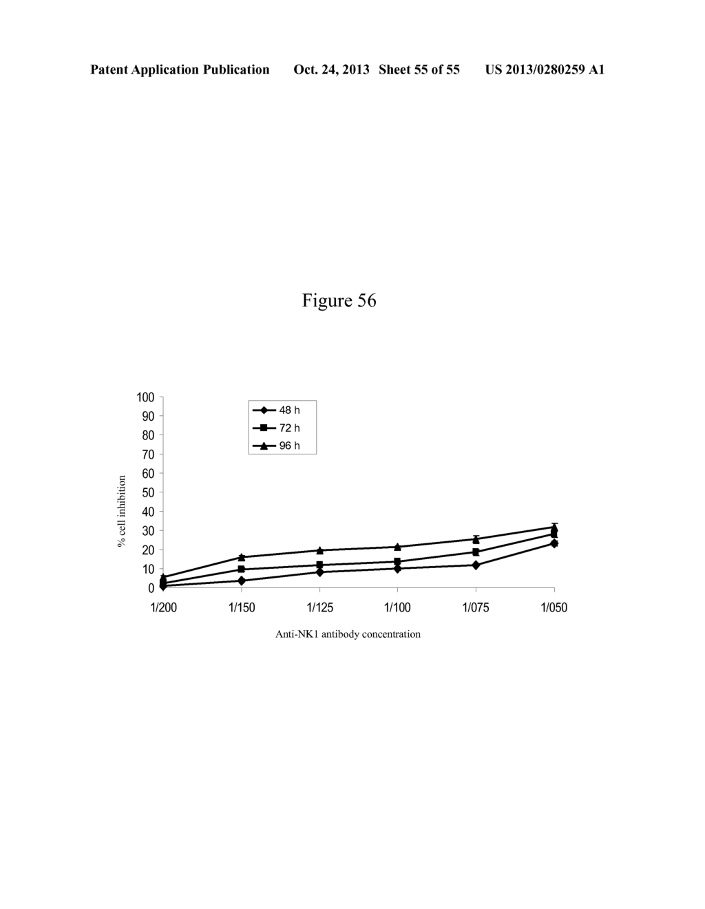 USE OF ANTIBODIES AGAINST NK1, NK2 AND/OR NK3 RECEPTORS IN CANCER     TREATMENT - diagram, schematic, and image 56