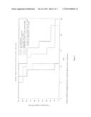 SYNERGISTIC ANTI-TUMOR EFFICACY USING ALLOANTIGEN COMBINATION     IMMUNOTHERAPY diagram and image