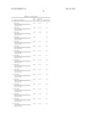 Modulation of the Activity and Differentiation of Cells Expressing the     Osteoclast-Associated Receptor diagram and image