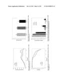 METHODS TO MODULATE LYSINE VARIANT DISTRIBUTION diagram and image