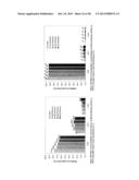 METHODS TO MODULATE LYSINE VARIANT DISTRIBUTION diagram and image