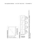 METHODS TO MODULATE LYSINE VARIANT DISTRIBUTION diagram and image