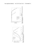 METHODS TO MODULATE LYSINE VARIANT DISTRIBUTION diagram and image