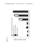 PHARMACEUTICAL COMPOSITION OF A COMPLEX OF AN ANTI-DIG ANTIBODY AND     DIGOXIGENIN THAT IS CONJUGATED TO A PEPTIDE diagram and image