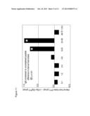 PHARMACEUTICAL COMPOSITION OF A COMPLEX OF AN ANTI-DIG ANTIBODY AND     DIGOXIGENIN THAT IS CONJUGATED TO A PEPTIDE diagram and image