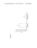 MODULATION OF ANTIGEN IMMUNOGENICITY BY DELETING EPITOPES RECOGNIZED BY     NKT CELLS diagram and image