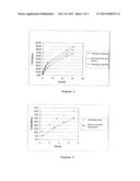 COMPOSITION FOR ACTIVE PRINCIPLES DELIVERY BY IMPLANT DEVICES diagram and image