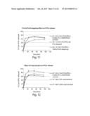 Drug Loaded Polymeric Nanoparticles and Methods of Making and Using Same diagram and image