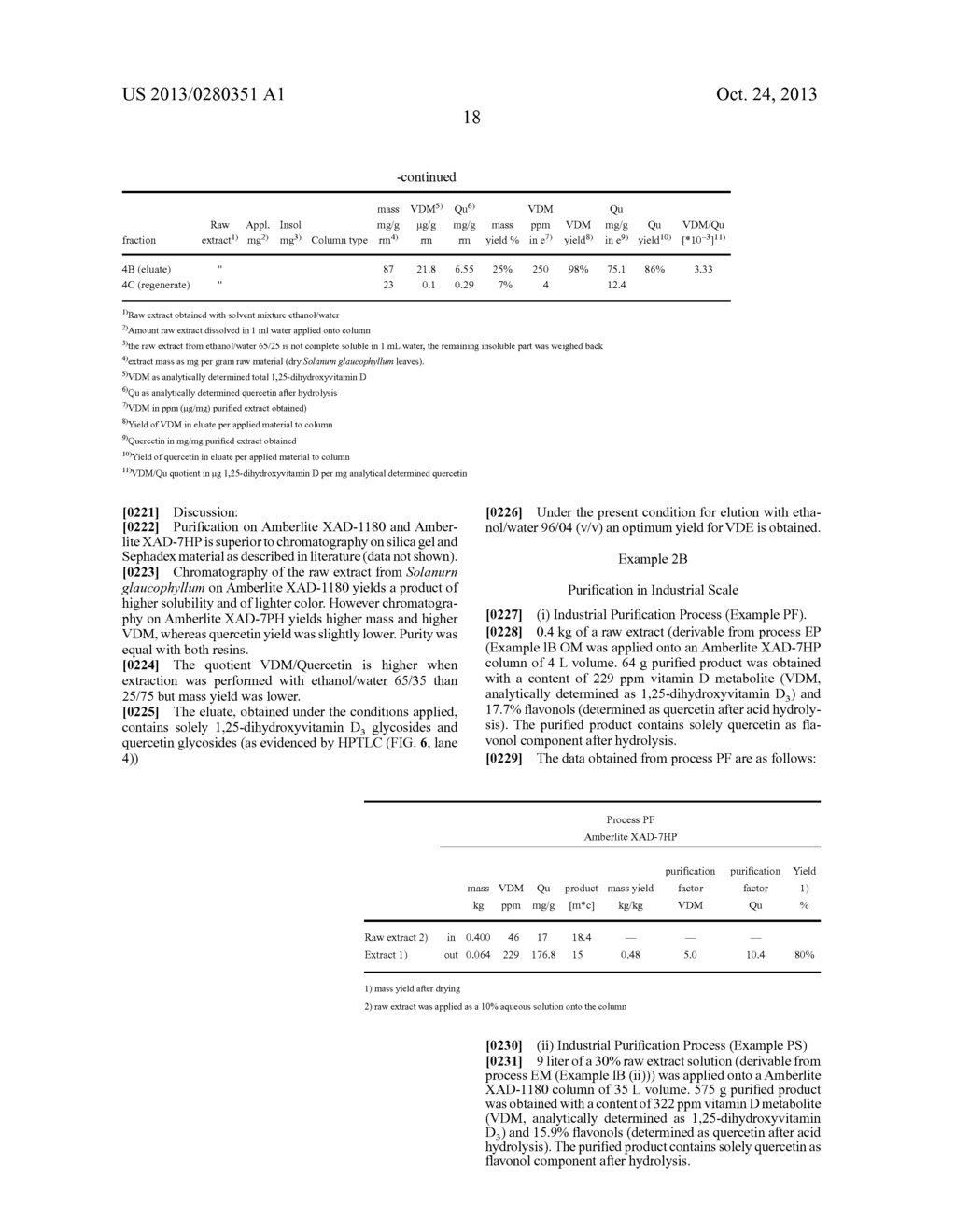 PREPARATION AND USE OF A PLANT EXTRACT FROM SOLANUM GLAUCOPHYLLUM WITH AN     ENRICHED CONTENT OF 1,25 DIHDROCYVITAMIN D3 GLYCOSIDES AND QUERCETIN     GLYCOSIDES - diagram, schematic, and image 28