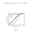 Novel catalyst for oxygen reduction reaction in fuel cells diagram and image