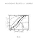 Novel catalyst for oxygen reduction reaction in fuel cells diagram and image