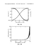 Novel catalyst for oxygen reduction reaction in fuel cells diagram and image