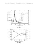 Novel catalyst for oxygen reduction reaction in fuel cells diagram and image