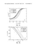 Novel catalyst for oxygen reduction reaction in fuel cells diagram and image