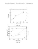 Novel catalyst for oxygen reduction reaction in fuel cells diagram and image