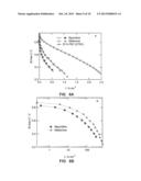 Novel catalyst for oxygen reduction reaction in fuel cells diagram and image