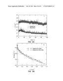 Novel catalyst for oxygen reduction reaction in fuel cells diagram and image