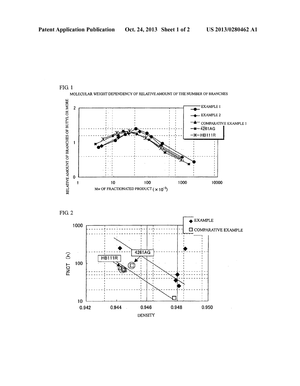 POLYETHYLENE HAVING IMPROVED BRANCHING DEGREE DISTRIBUTION - diagram, schematic, and image 02