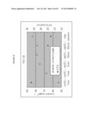 Anhydride Copolymer Top Coats for Orientation Control of Thin Film Block     Copolymers diagram and image