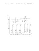 MAGNETIC DISK, LUBRICANT-LAYER-FORMING COMPOSITION FOR FORMING A LUBRICANT     LAYER, AND METHOD FOR FORMING THE LUBRICANT LAYER diagram and image