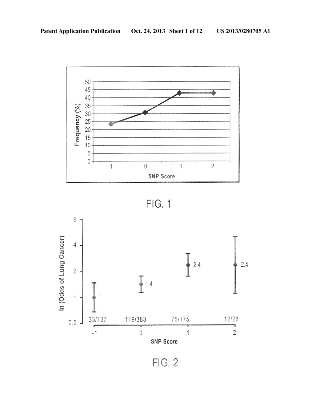 METHODS AND COMPOSITIONS FOR ASSESSMENT OF PULMONARY FUNCTION AND     DISORDERS - diagram, schematic, and image 02