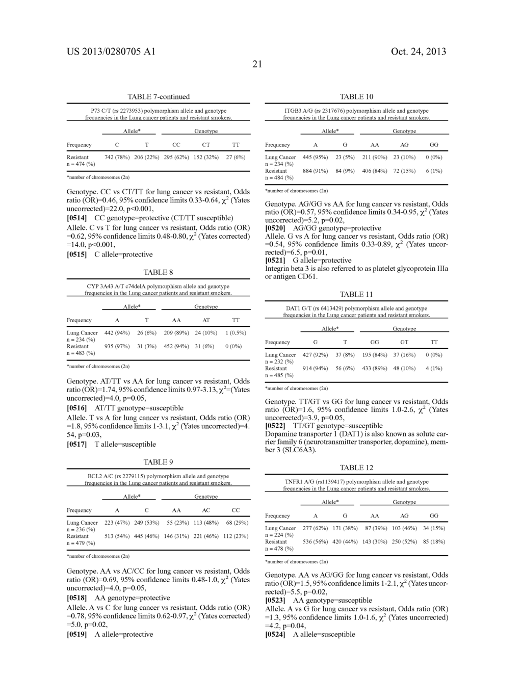 METHODS AND COMPOSITIONS FOR ASSESSMENT OF PULMONARY FUNCTION AND     DISORDERS - diagram, schematic, and image 34